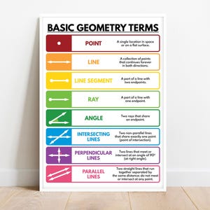 BASIC GEOMETRY TERMS, Geometrie, Lernposter, Mathe, Regenbogenfarben, Klassenzimmer Wand Kunst Poster, bedruckbar, digitaler Download