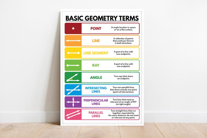 Geometry Printable Definitions BASIC GEOMETRY TERMS, Geometry, Educational Poster, Math, Rainbow ...
