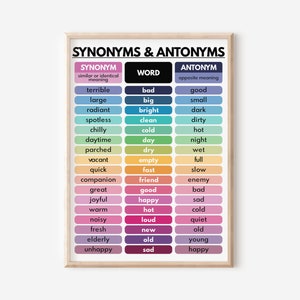 SYNONYMS & ANTONYMS POSTER, Vokabeltabelle, Homeschool, Englisch Klassenzimmer Dekor, Lernposter, druckbar, digitaler Download