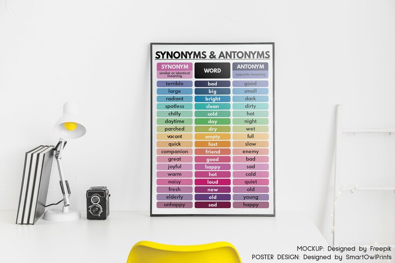 SYNONYMS & ANTONYMS POSTER, Vocabulary Chart, Homeschool, English Classroom Decor, Educational