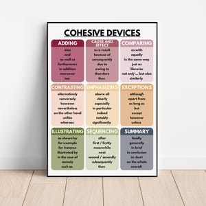 COHESIVE DEVICES POSTER, Grammar Anchor Chart for Homeschool, English Language Arts Classroom, Educational Materials, Digital Download