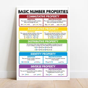 May include: A framed educational poster titled "BASIC NUMBER PROPERTIES." The poster features colorful sections explaining commutative, associative, distributive, identity, and inverse properties of addition and multiplication, with examples.