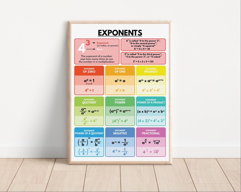 EXPONENT RULES POSTER, Printable Educational Visual Aids, Math Rules ...