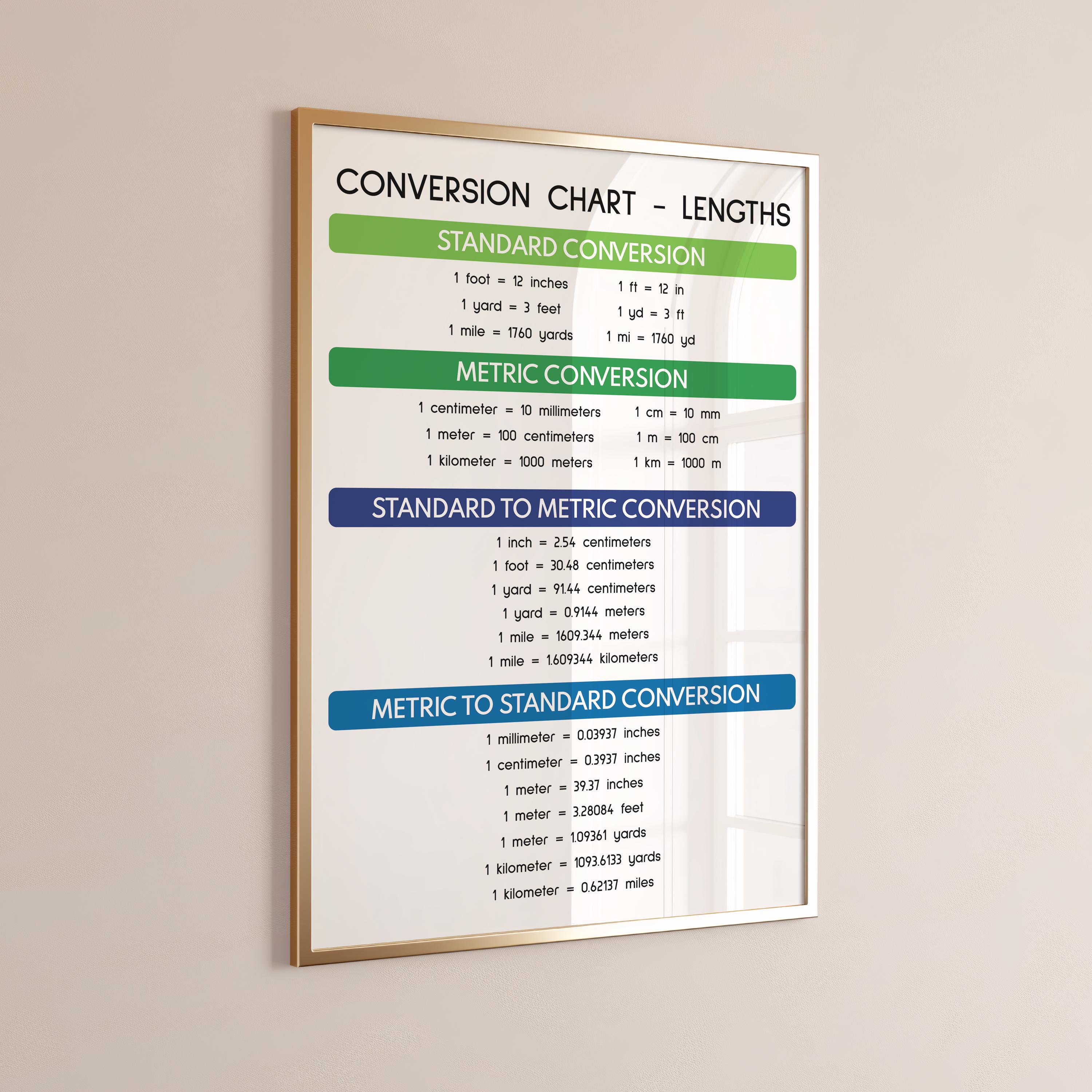 LENGTH CONVERSION CHART, Educational Poster, Math, Rainbow Colors