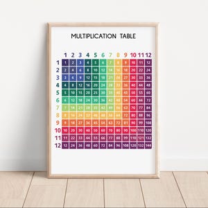 MULTIPLICATION TABLE POSTER, 1 to 12, Educational Poster, Math ...
