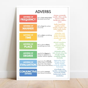 ADVERBS, Types of adverb, Grammar Chart for Homeschool, Classroom Poster, Educational poster, printable, digital download