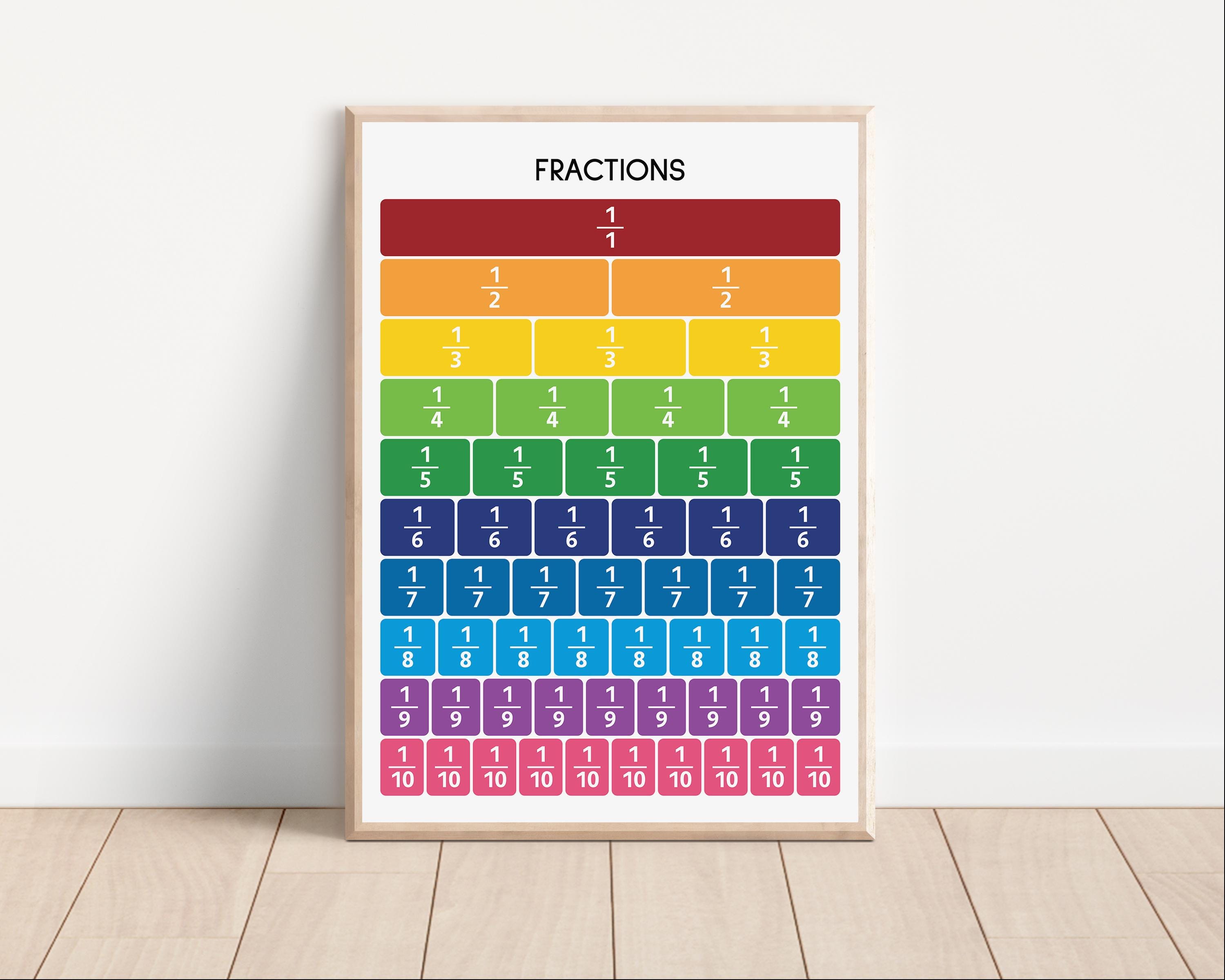 Fractions Poster: Rainbow Math Visual Aid, Classroom Decor (digital ...