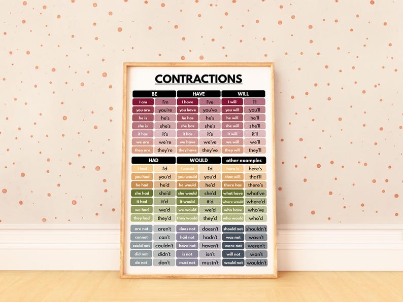 Contraction Chart Language CONTRACTIONS CHART, English Language, Grammar Chart, Homeschool ...