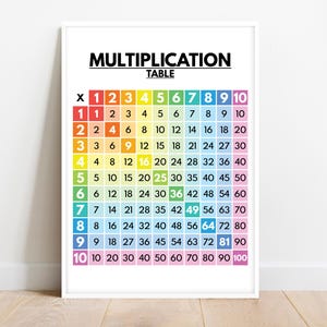 MULTIPLICATION TABLE, Math Chart for Kids, Multiplication Chart, 1 to 10, Educational Poster, Classroom Wall Decor, Digital Download