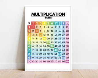 Regenbogen Einmaleins Poster, Mathe Klassenzimmer Dekoration (Digitaler Download)
