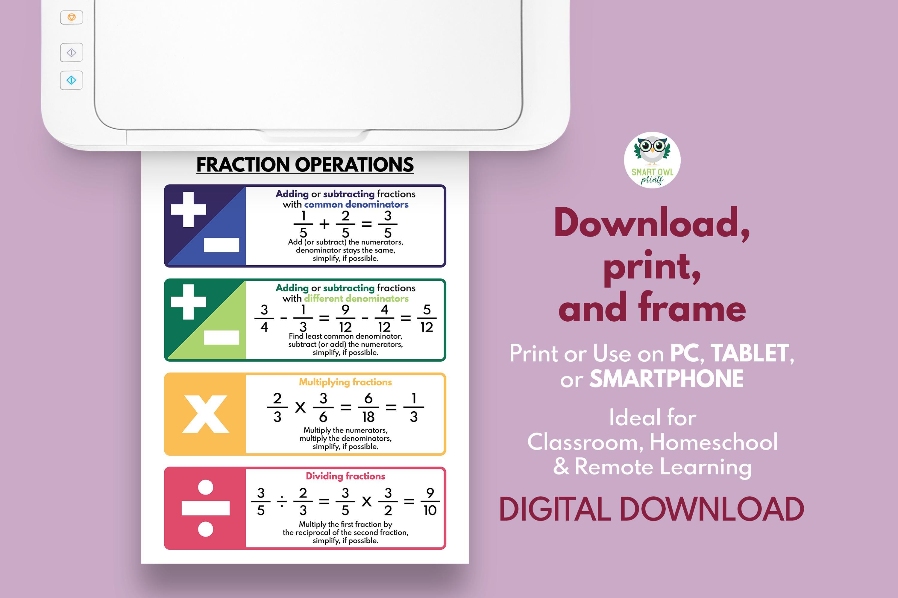 FRACTIONS OPERATIONS and RULES Poster, Educational Posters for Kids ...