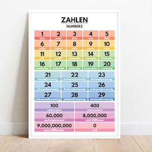 German language, NUMBERS IN GERMAN, Learning German, Visual Aid, German Classroom Decor, Educational Poster, Printable, Digital Download