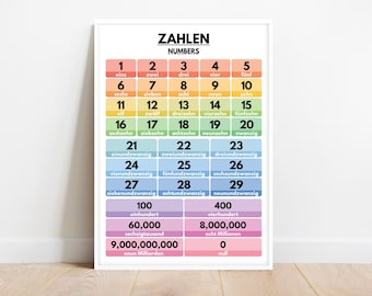 German language, NUMBERS IN GERMAN, Learning German, Visual Aid, German Classroom Decor, Educational Poster, Printable, Digital Download