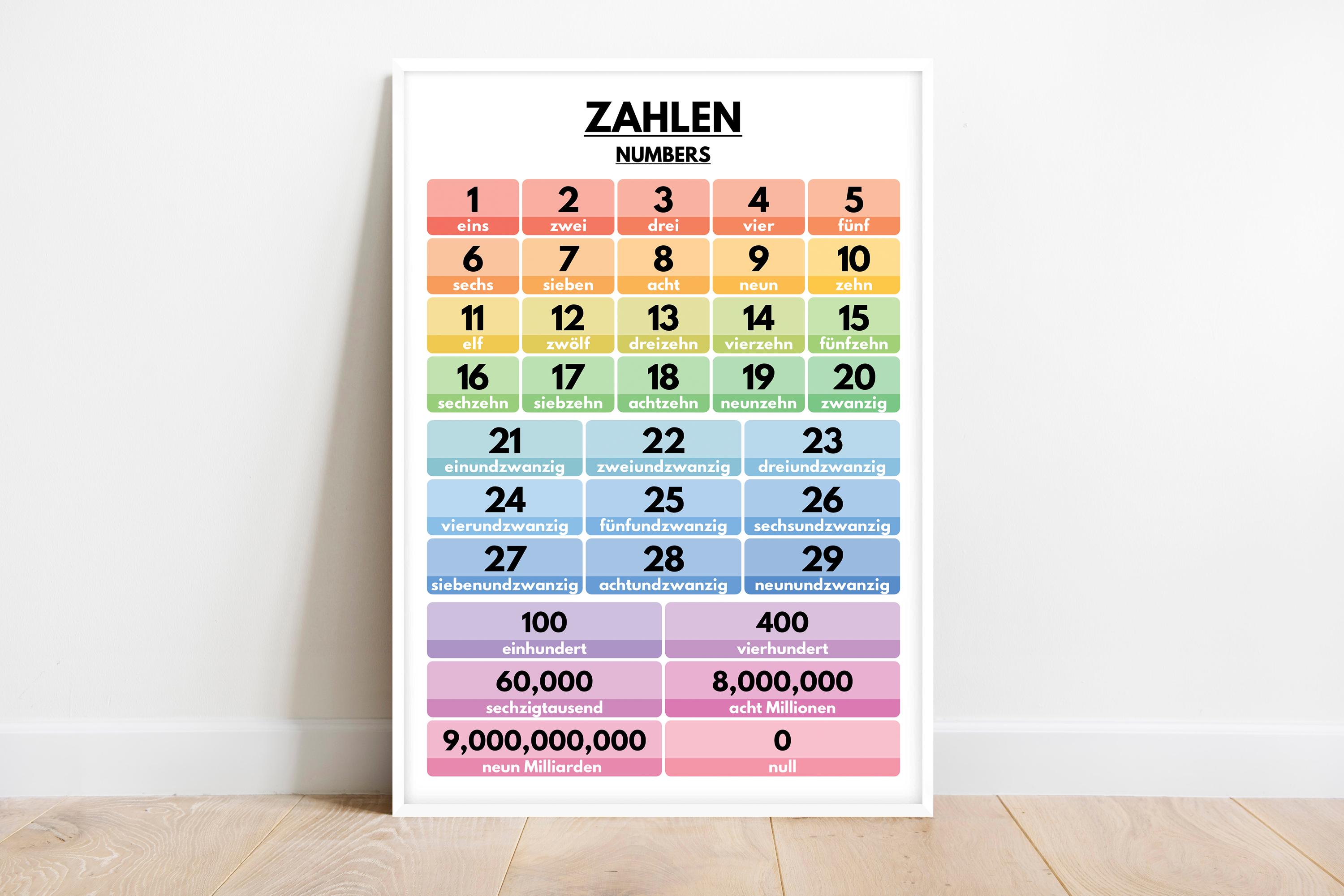 German Language, NUMBERS IN GERMAN, Learning German, Visual Aid, German ...