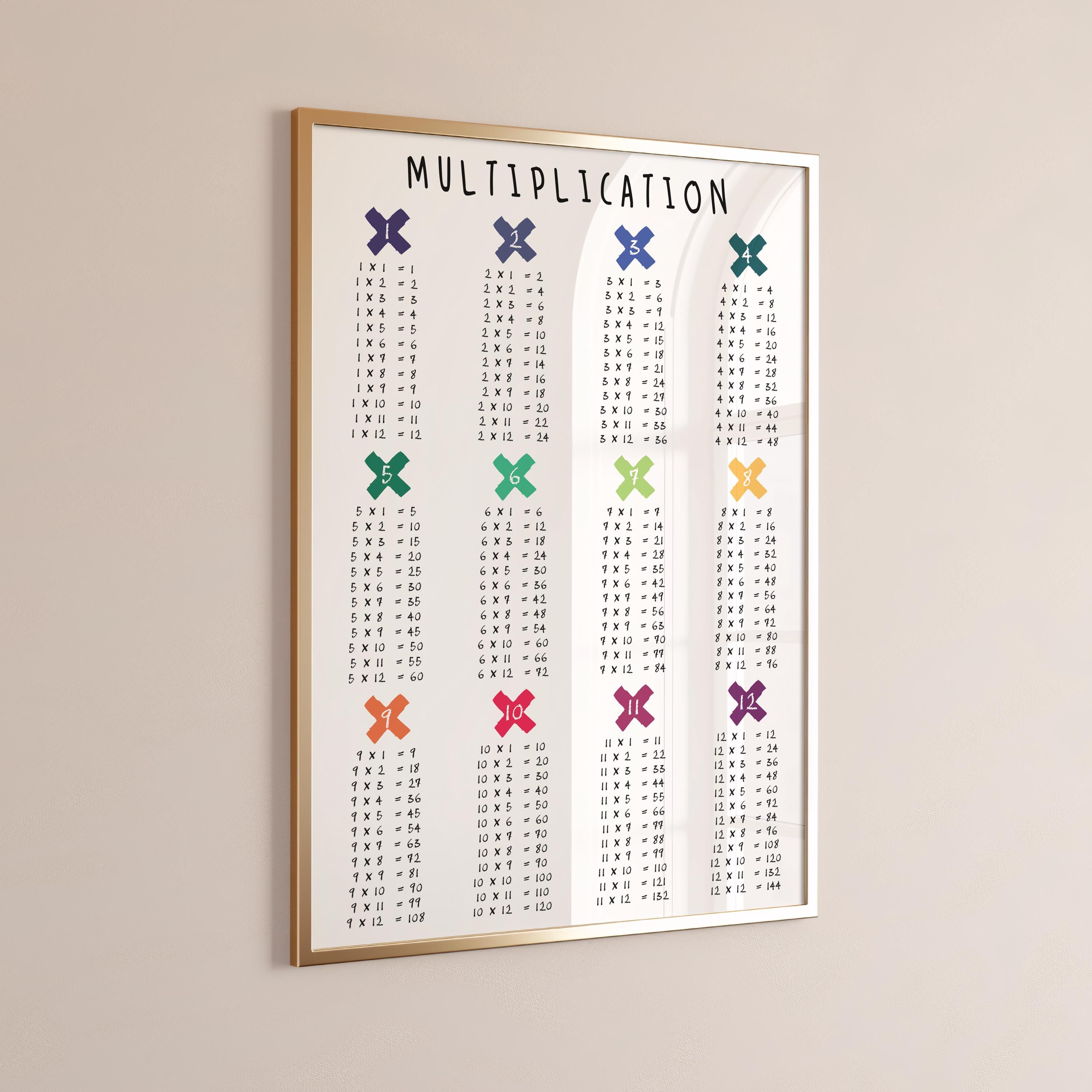 MULTIPLICATION TABLE POSTER, Print, 1 to 12, Educational Poster, Math ...