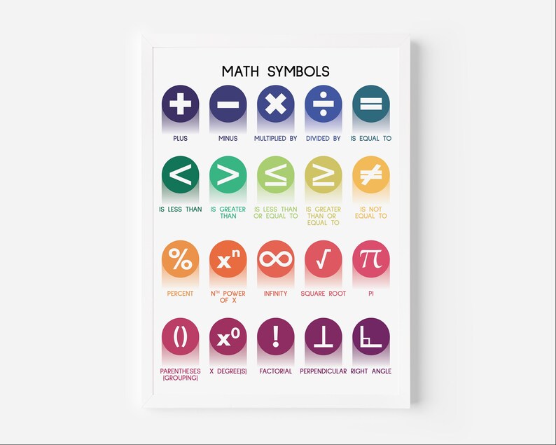 MATH SYMBOLS POSTER, Essential Mathematical Symbols for Learning and ...