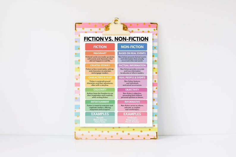 FICTION Vs. NON-FICTION Poster, Visual Learning Aid, English Language ...