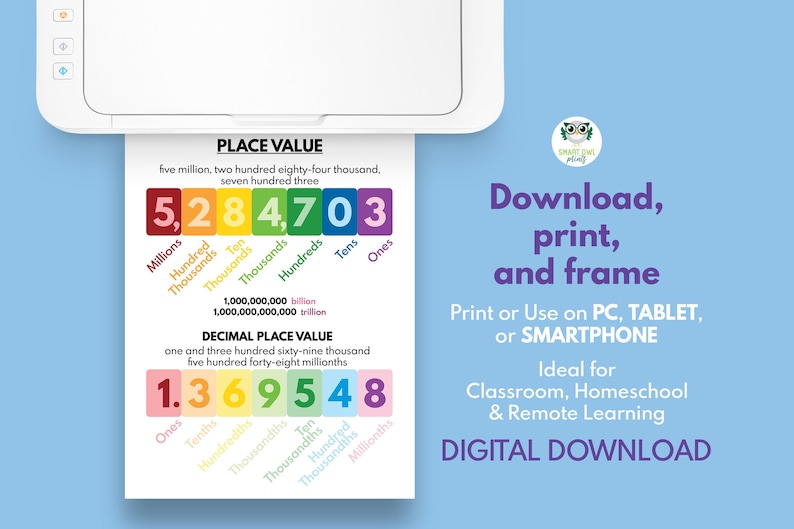 PLACE VALUE POSTER, Educational Poster for Kids, Math Classroom Wall ...