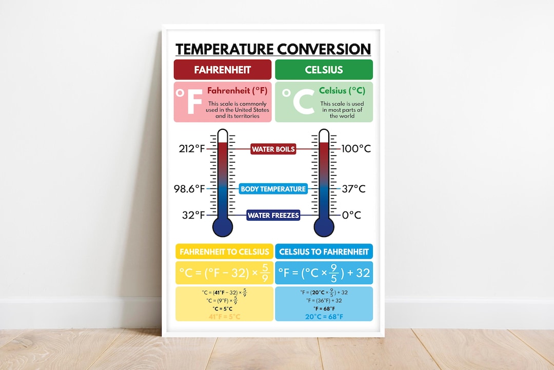 TEMPERATURE CONVERSION POSTER, Fahrenheit and Celsius, Educational ...