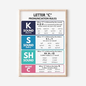 LETRA C - CARTEL, Inglés americano, Pronunciación, Sonido fonético, Educación en el hogar, Decoración de pared para el aula, Carteles educativos, Descarga digital