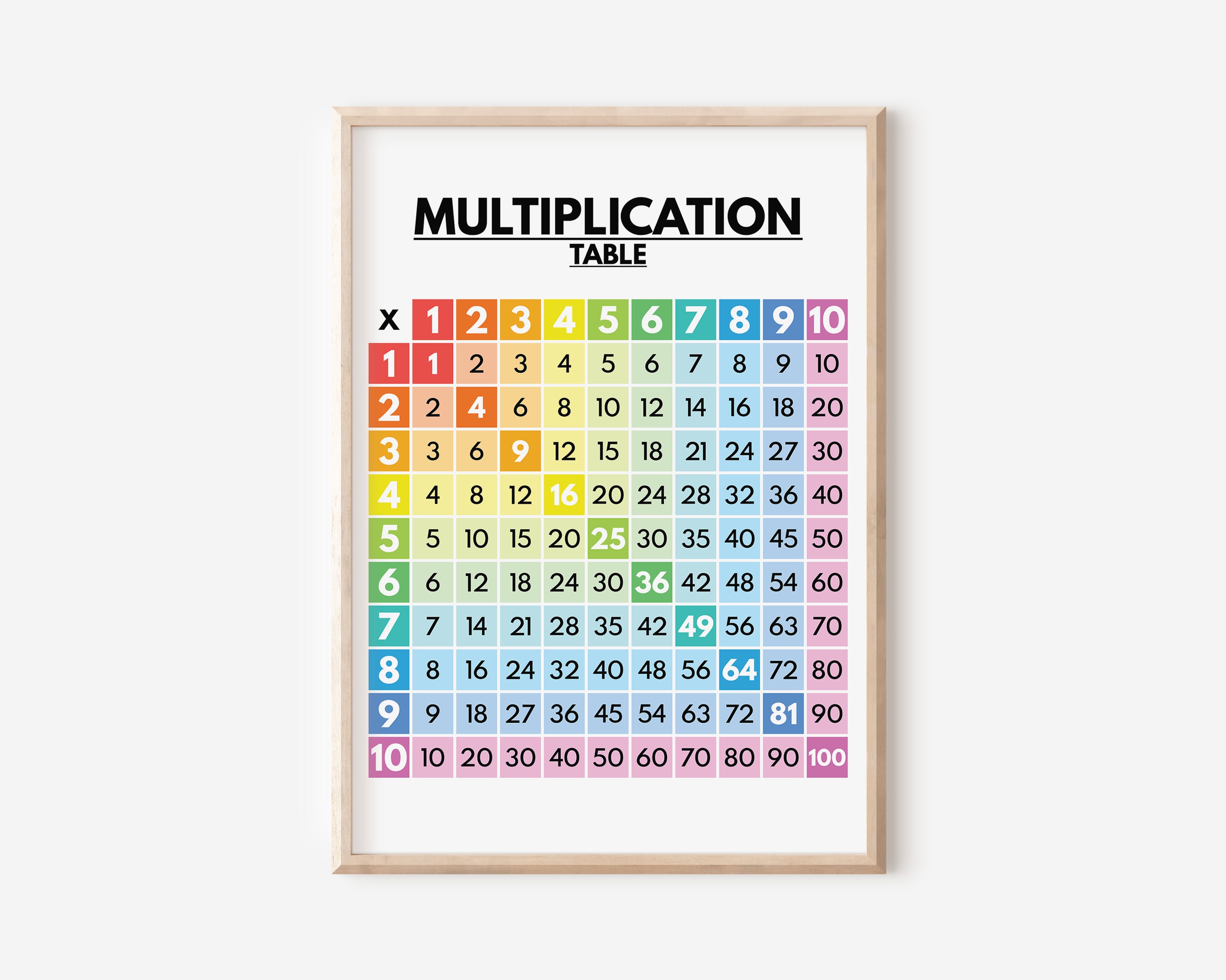 MULTIPLICATION TABLE Math Chart For Kids Multiplication Chart 1 To multiplication-table-math-chart-for-kids-multiplication-chart-1-to