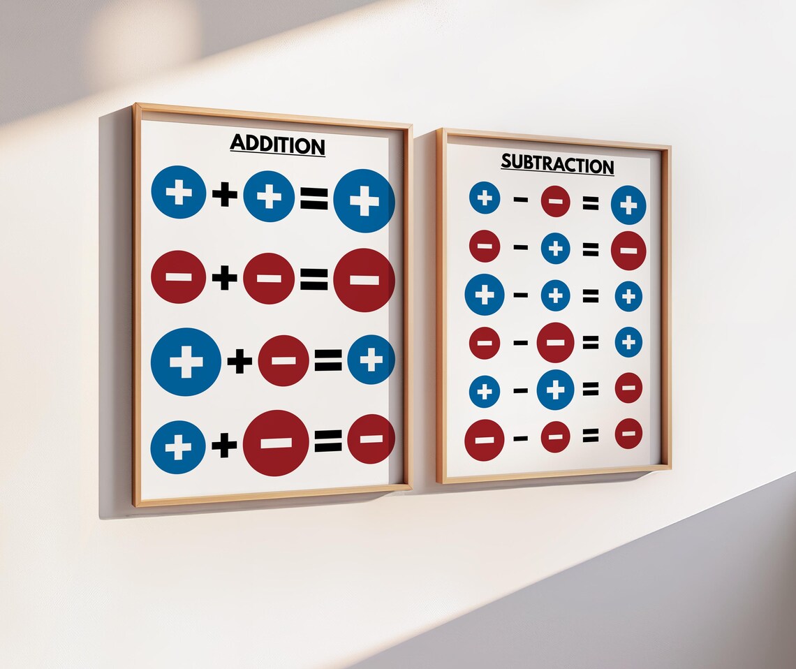 INTEGERS RULES - Set of 4 Posters, Signed Numbers, Math Classroom ...