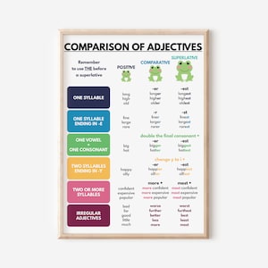 VERGLEICH DER ADJEKTIVE, englische Grammatik, Wortarten, Grammatiktabelle, Klassenzimmerposter, Lernposter, druckbar, digitaler Download