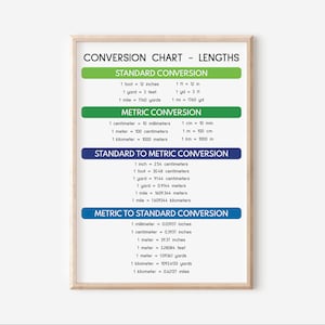 TABLA DE CONVERSIÓN DE LONGITUD, Póster educativo, Matemáticas, Colores del arco iris, Póster de arte mural para el aula, Imprimible, Descarga digital