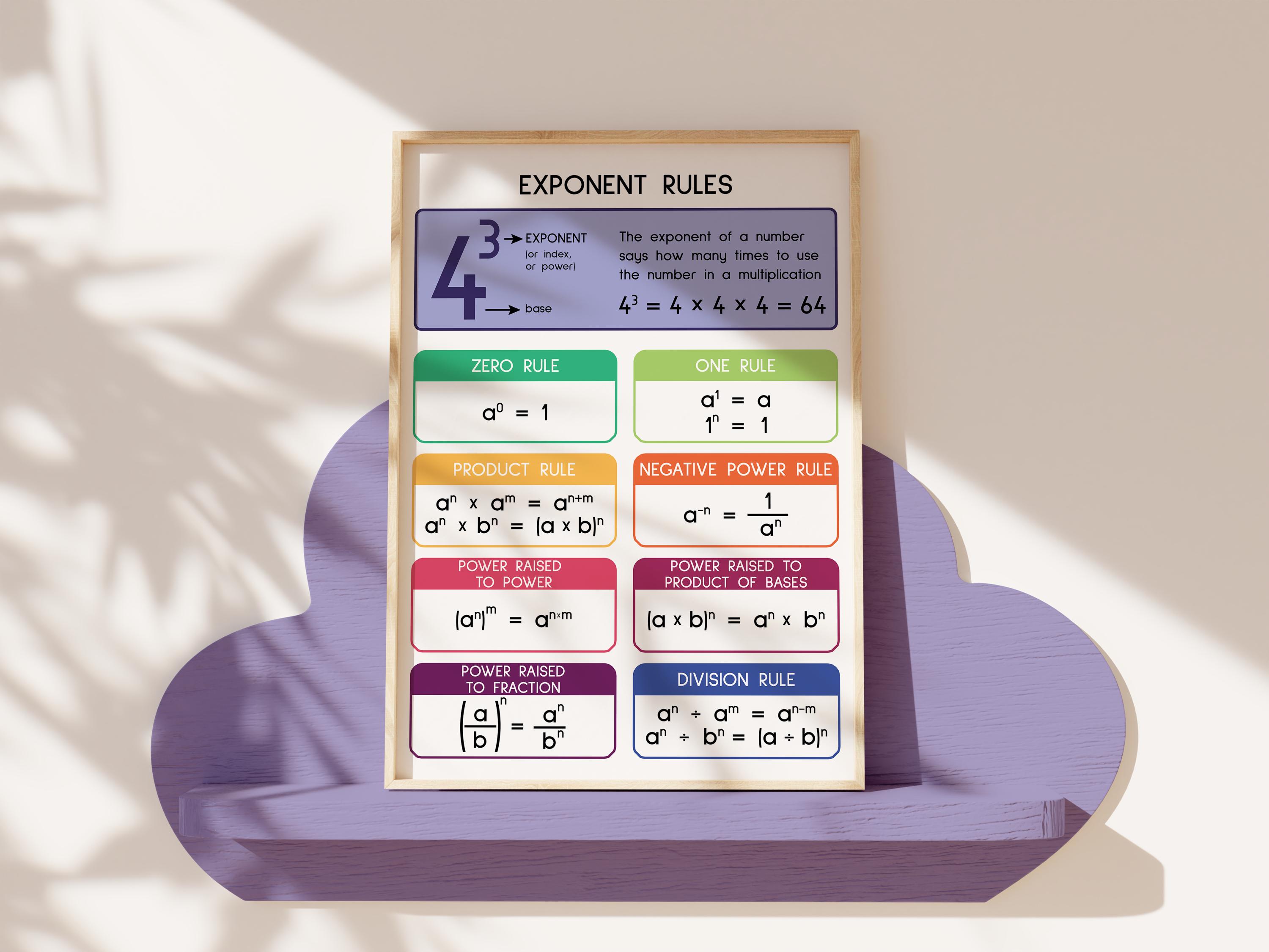 EXPONENT RULES POSTER, Educational Print, Math Rules Poster, Math ...