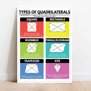 Typen von Vierecken, Geometrie, geometrische Formen, Lernposter, Mathe, Klassenzimmer Wandkunst Poster, bedruckbar, digitaler Download