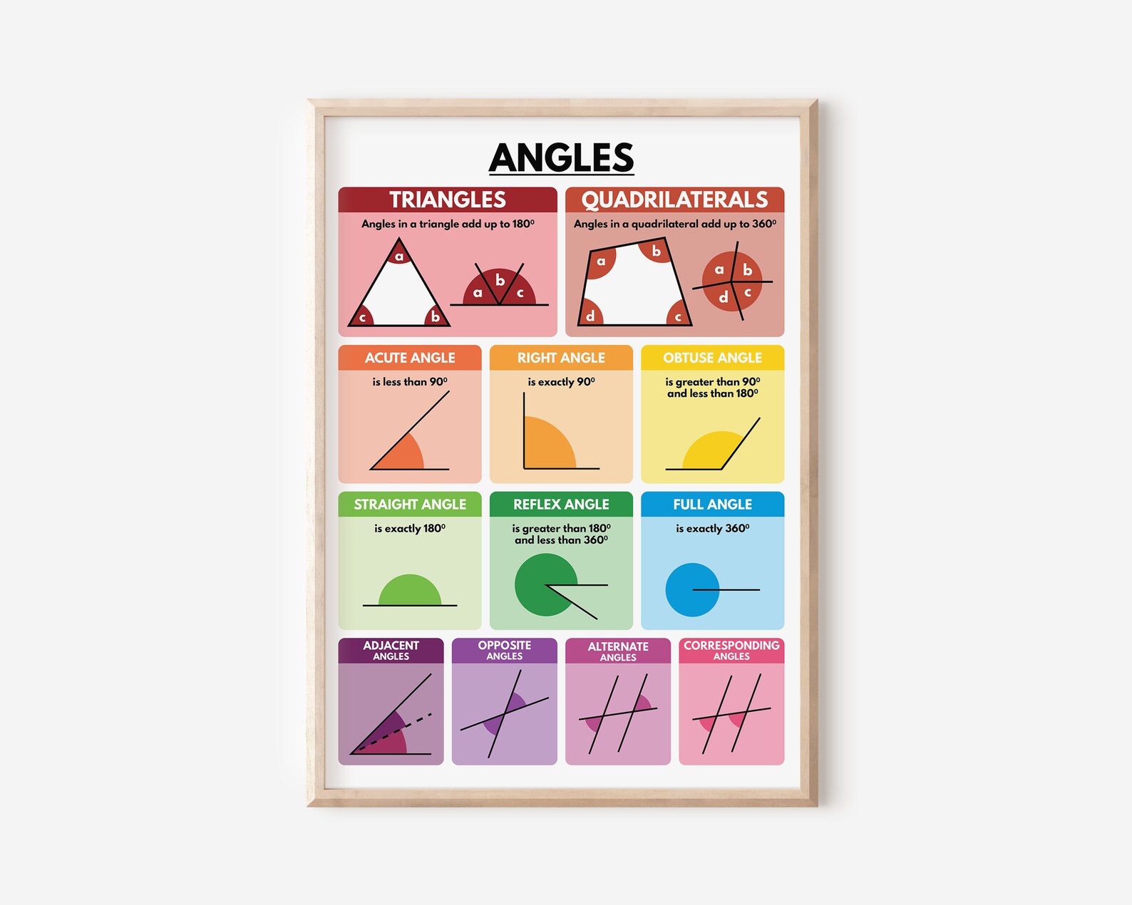 ANGLES TYPES POSTER, Types of Angles, Geometry, Educational Posters ...