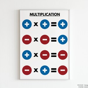 INTEGERS RULES Set of 4 Posters, Signed Numbers, Math Classroom ...