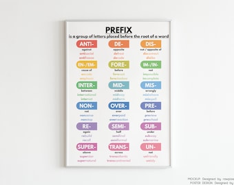 PREFIX IN ENGLISH Poster Grammar Chart for Homeschool | Etsy