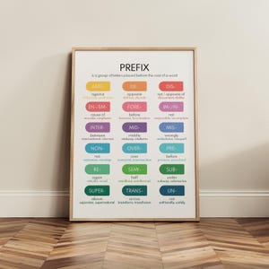 PREFIX in English Language Poster, Grammar Anchor Chart. Homeschool, English Classroom Wall Art, Educational Posters, Digital Download