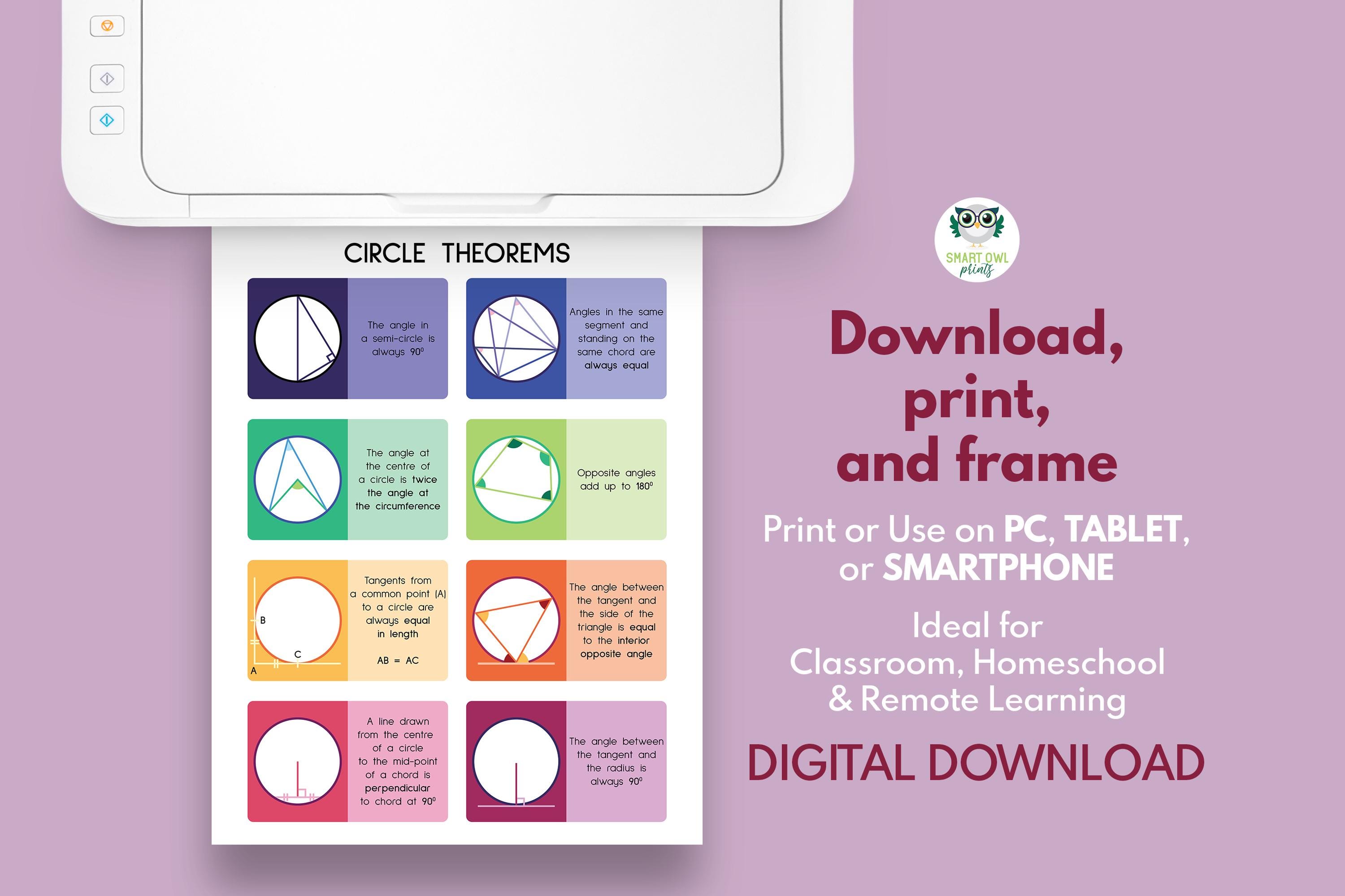 CIRCLE THEOREMS, Educational Poster, Geometry Visual Aid, Math Poster ...