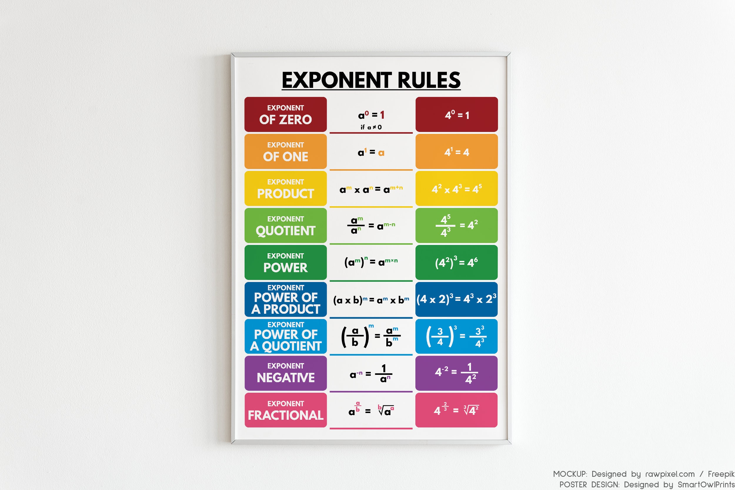 EXPONENT RULES POSTER, Printable Educational Posters, Math Rules, Rules ...