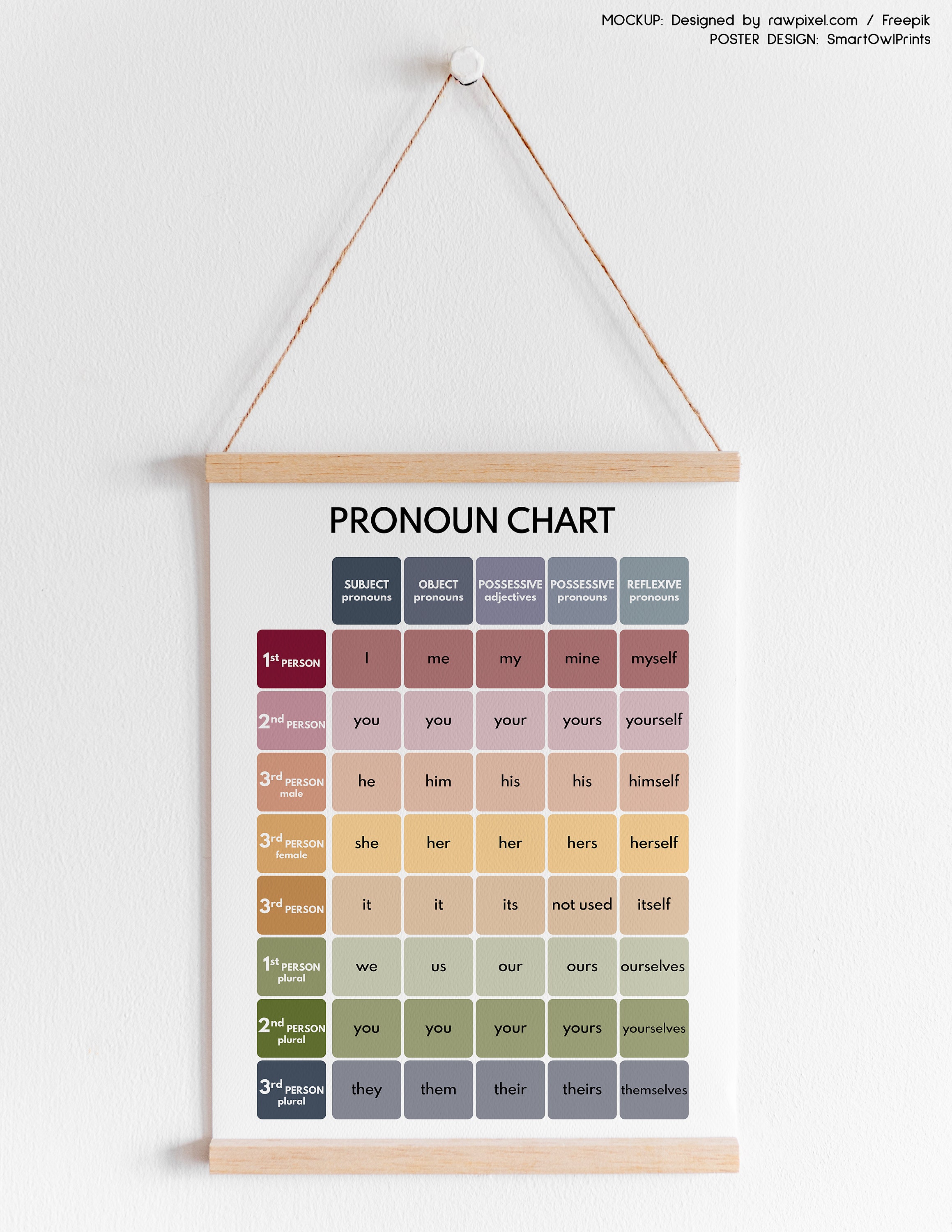 Pronoun Chart English Parts Of Speech Grammar Chart Etsy