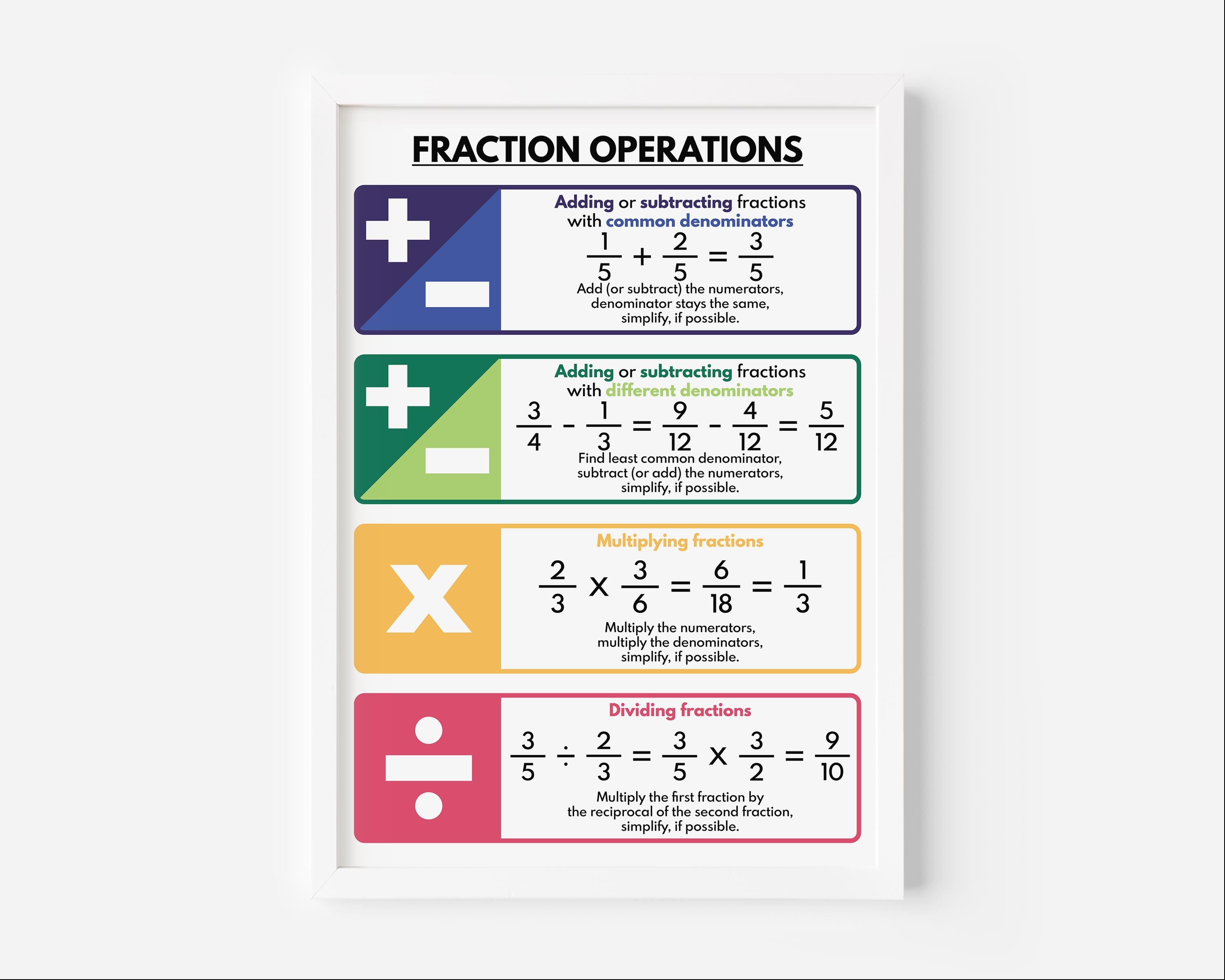 FRACTIONS OPERATIONS and RULES Poster, Educational Posters for Kids ...