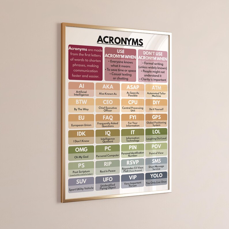 Basic Acronoms ACRONYMS POSTER, Definition, Usage Guide, 28 Examples, English Language ...