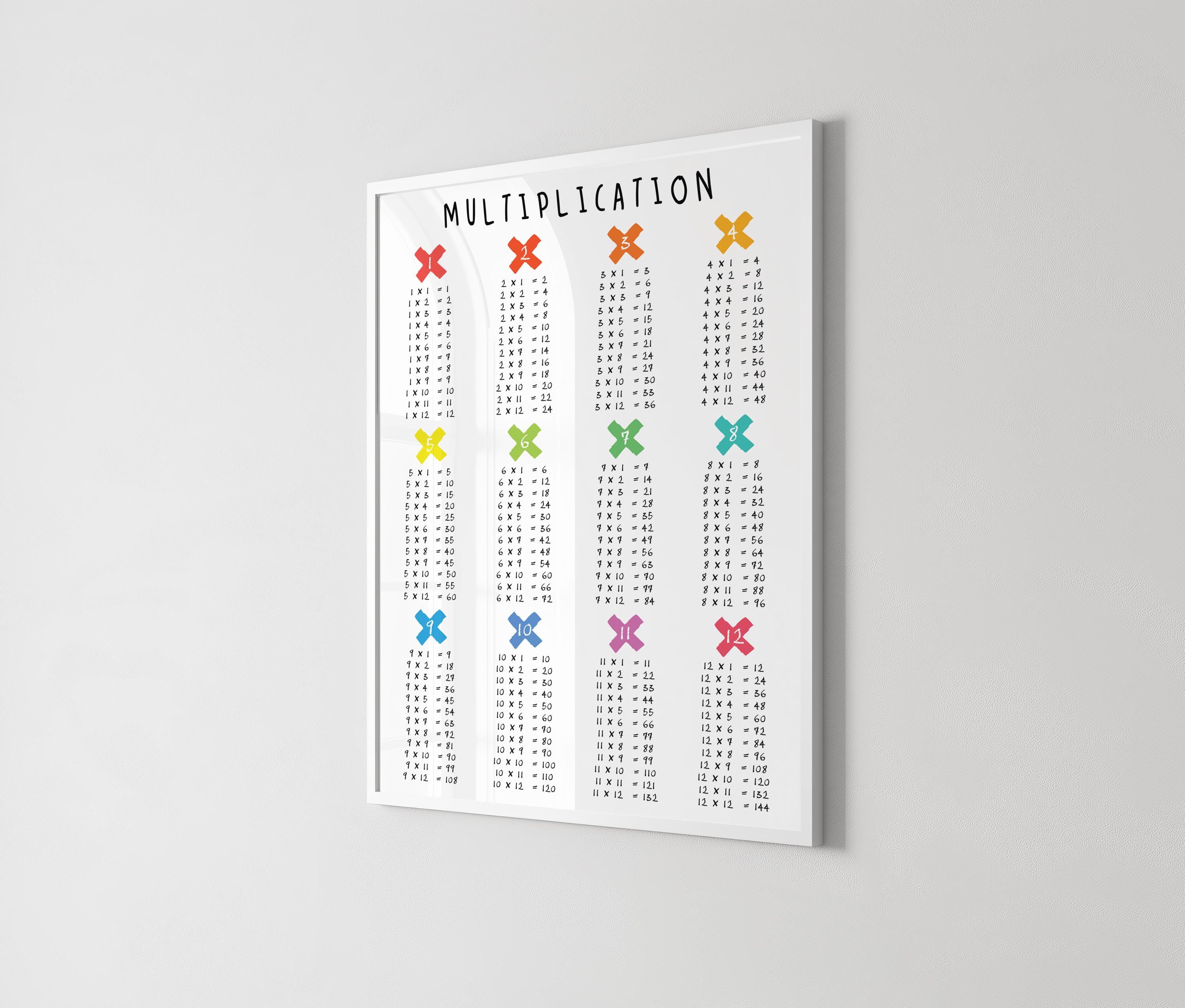 MULTIPLICATION TABLE POSTER, Print, 1 to 12, Educational Poster, Math ...