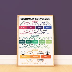 CUSTOMARY CONVERSION POSTER, Educational Poster, Rainbow Colors ...