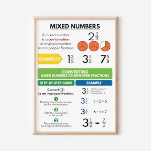 Póster FRACCIONES - NÚMEROS MIXTOS, Pósteres educativos para niños, Arte mural para aulas de matemáticas, Recursos didácticos, Imprimible, Descarga digital