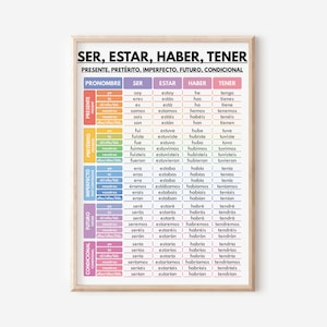 Spanish language, Ser, Estar, Haber, Tener, Spanish Verb Tenses, Grammar Chart, Spanish Classroom, Educational poster, Digital Download