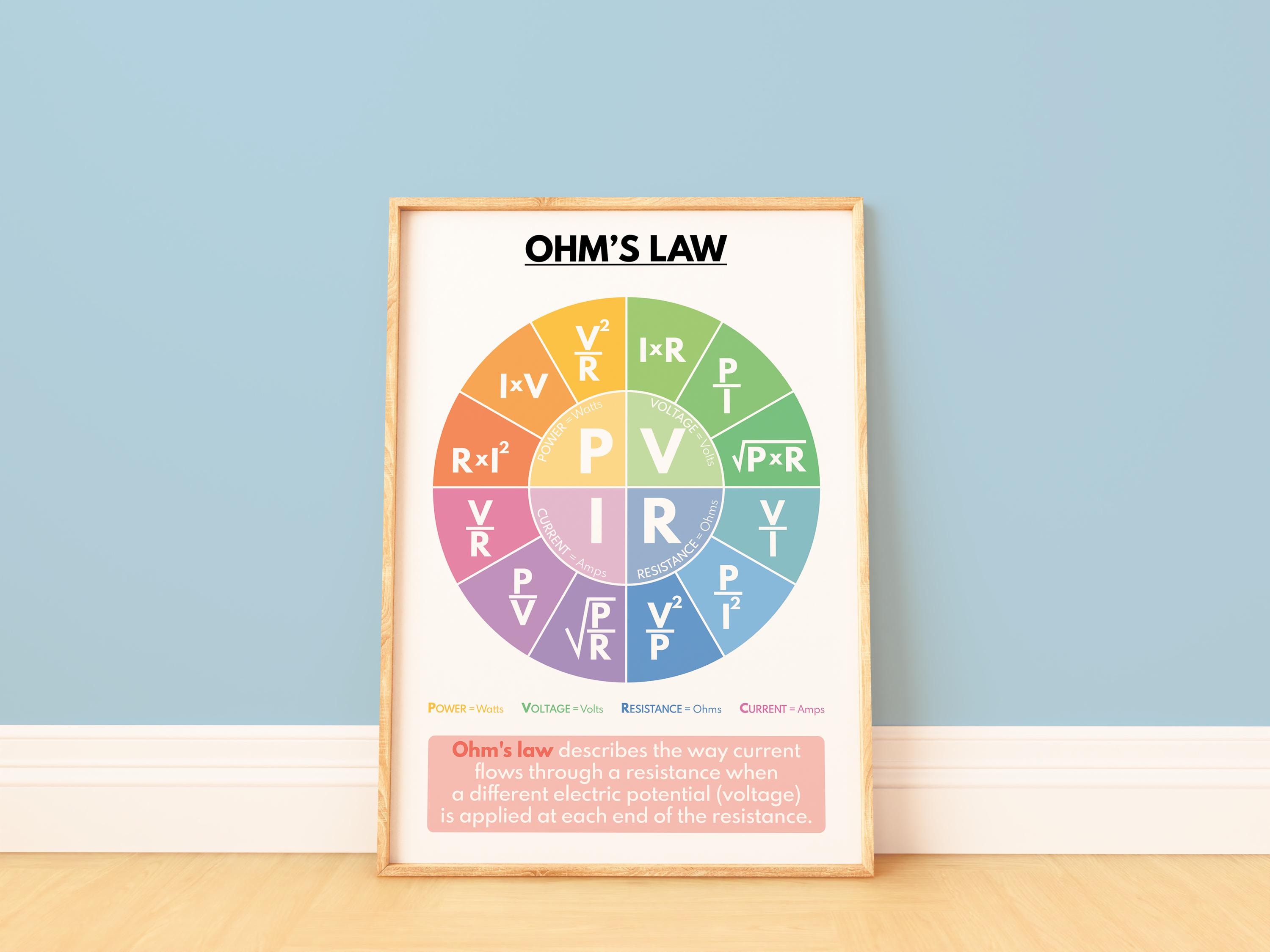 OHM'S LAW Poster, Science Poster, Educational Poster, Science Poster ...