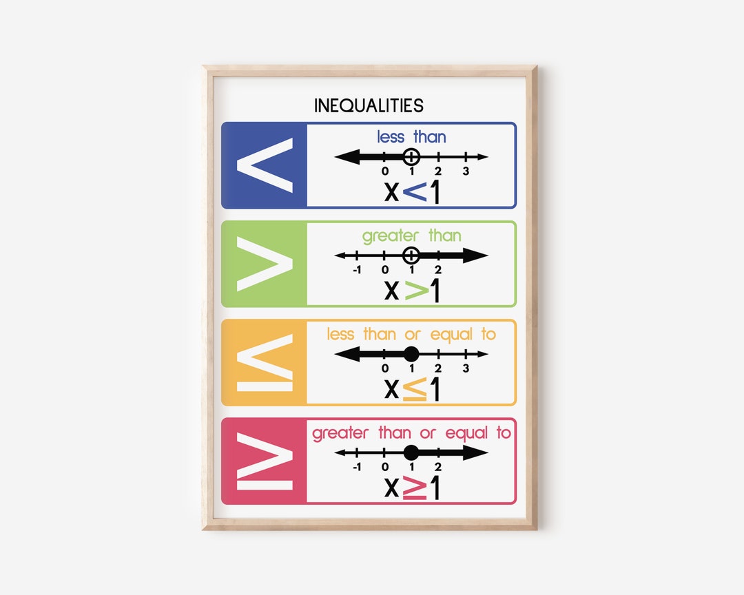 INEQUALITIES POSTER, Inequalities Symbols, Educational Posters, Math,  Rainbow Colors, Classroom Wall Art Poster, Printable, Digital Download -  Etsy Ireland