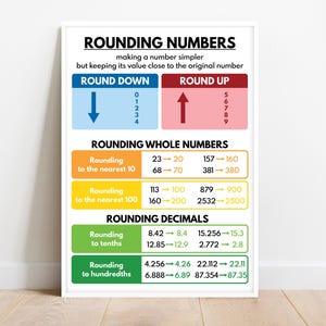 Rounding Numbers Educational Poster, Classroom Wall Art (Digital Download)
