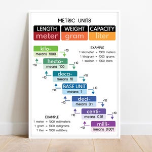 METRIC UNITS POSTER, Educational Posters, Math Classroom Wall Art, Rainbow Xolors, Homeschool Teaching, Anchor Chart, Digital Download
