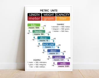 UNITS POSTER, Educational posters, Math Classroom Wall Art, Rainbow colors, Homeschool teaching, digital download