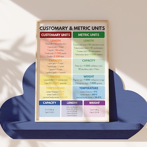 CUSTOMARY and METRIC UNITS Poster, Educational Posters, Rainbow Colors ...