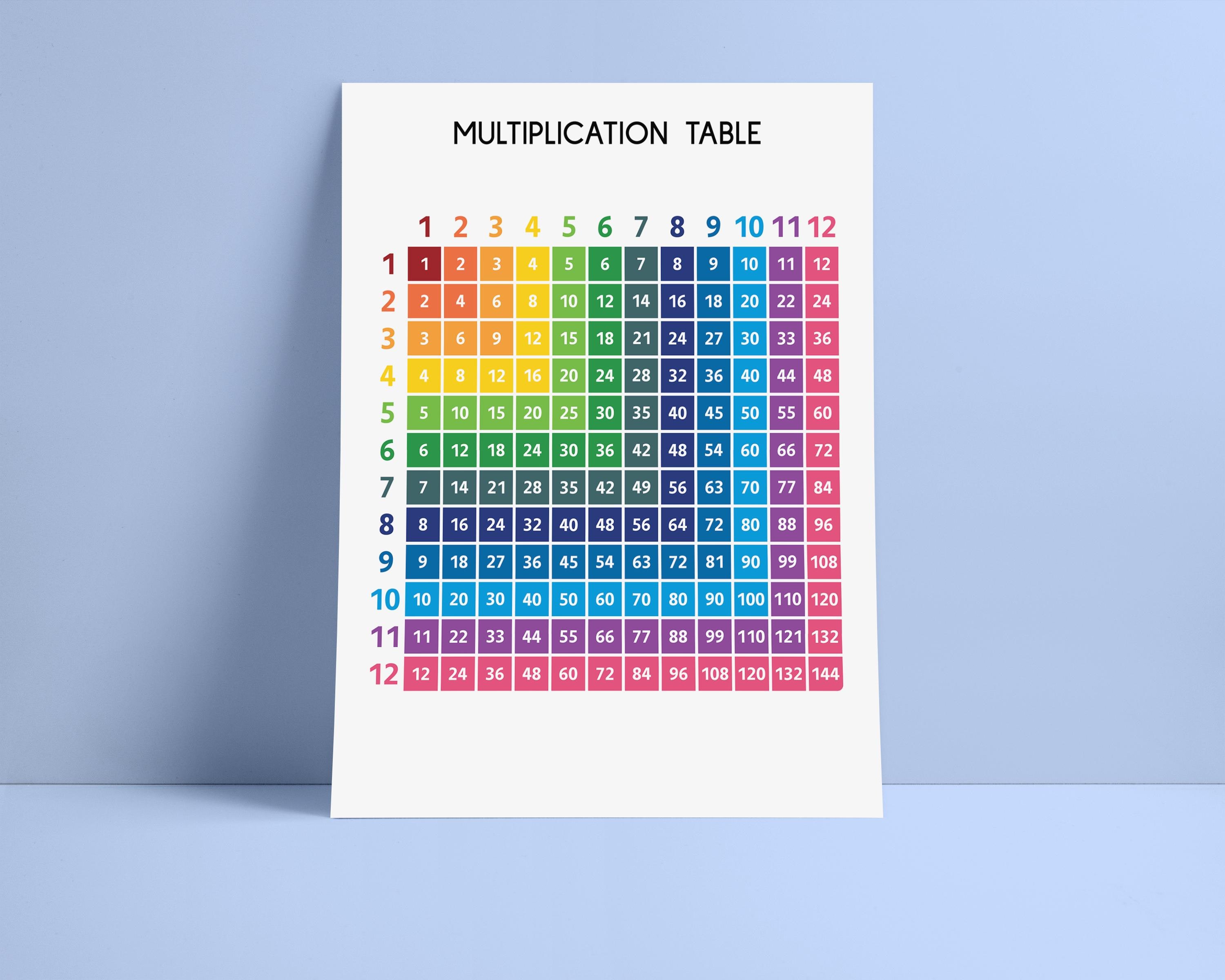 MULTIPLICATION TABLE POSTER, 1 to 12, Educational Posters, Math ...